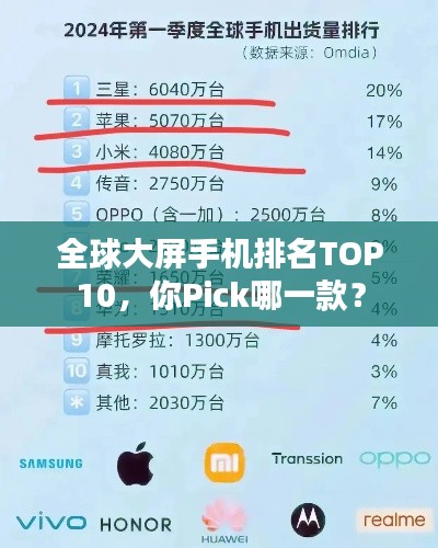 全球大屏手機排名TOP10，你Pick哪一款？