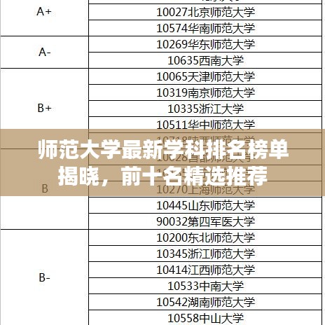 師范大學(xué)最新學(xué)科排名榜單揭曉，前十名精選推薦