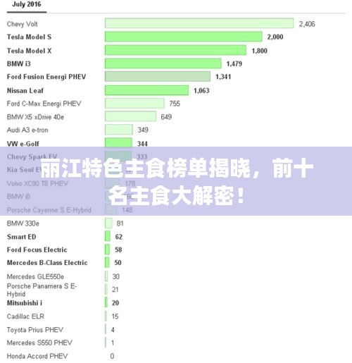 麗江特色主食榜單揭曉，前十名主食大解密！