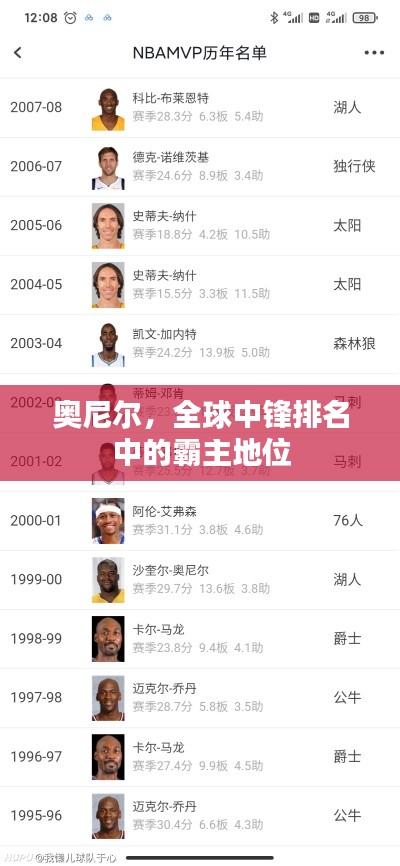 奧尼爾，全球中鋒排名中的霸主地位