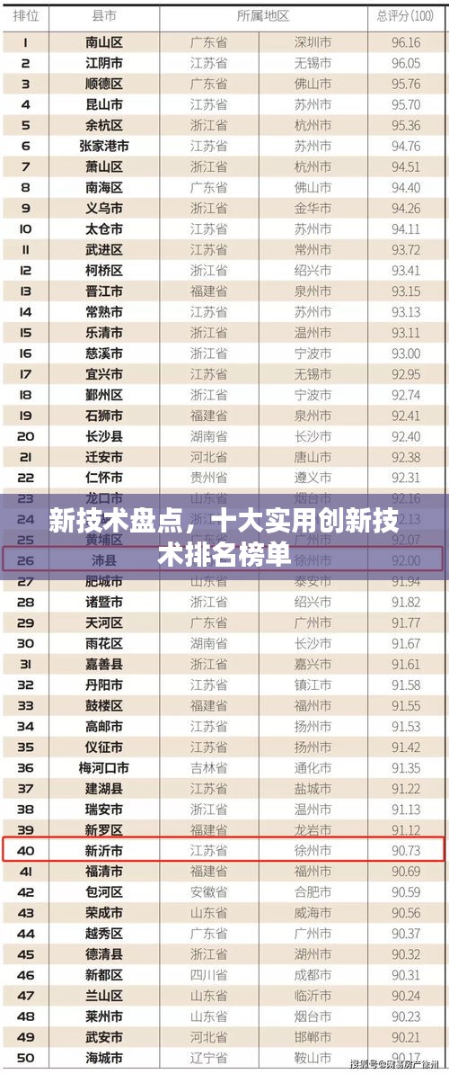 新技術(shù)盤點，十大實用創(chuàng)新技術(shù)排名榜單