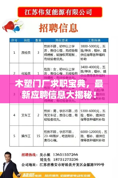 木塑門(mén)廠求職寶典，最新應(yīng)聘信息大揭秘！