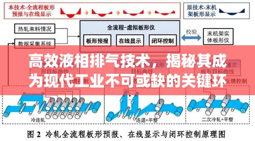 高效液相排氣技術(shù)，揭秘其成為現(xiàn)代工業(yè)不可或缺的關(guān)鍵環(huán)節(jié)