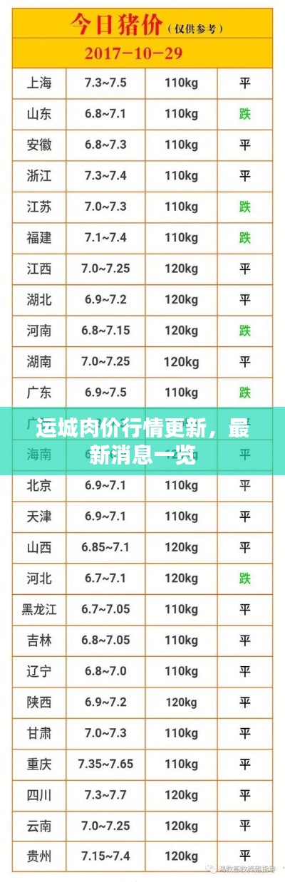 運城肉價行情更新，最新消息一覽